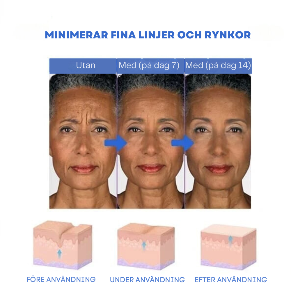 NordGlow™ - Din hud, synligt slätare och ungdomligare på några veckor